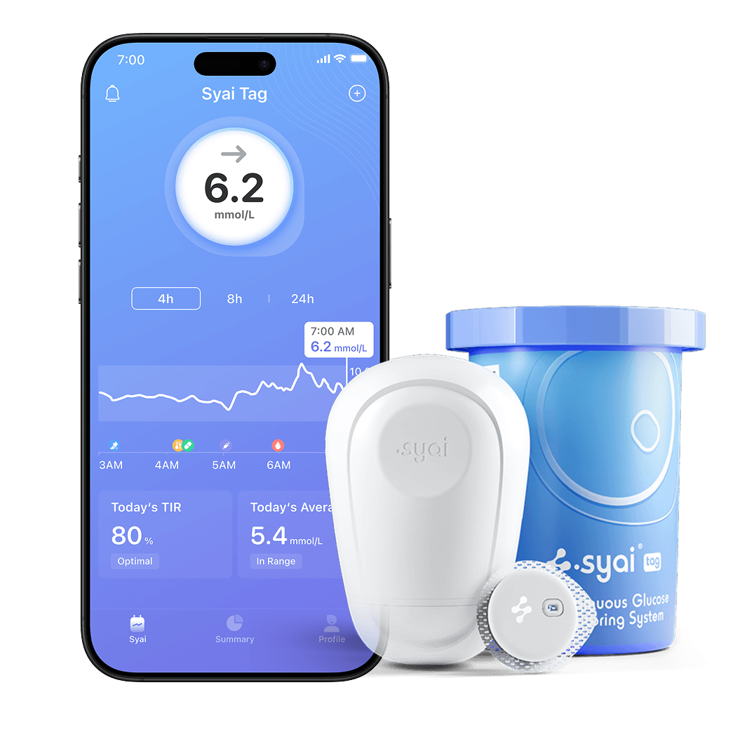 Syai CGM последнего поколения